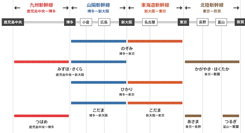 新幹線の名前