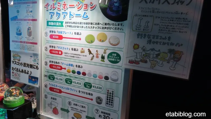 イルミネーションアクアドームの作り方パネル