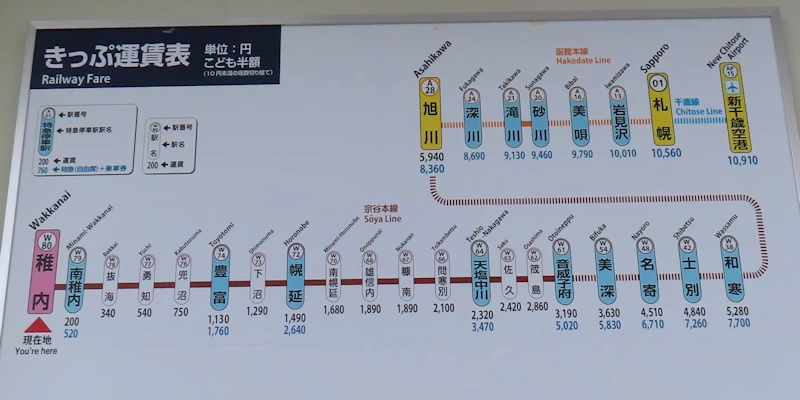 稚内駅の運賃表