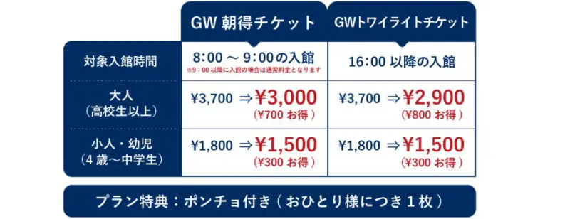 須磨シーワールドのGWチケット