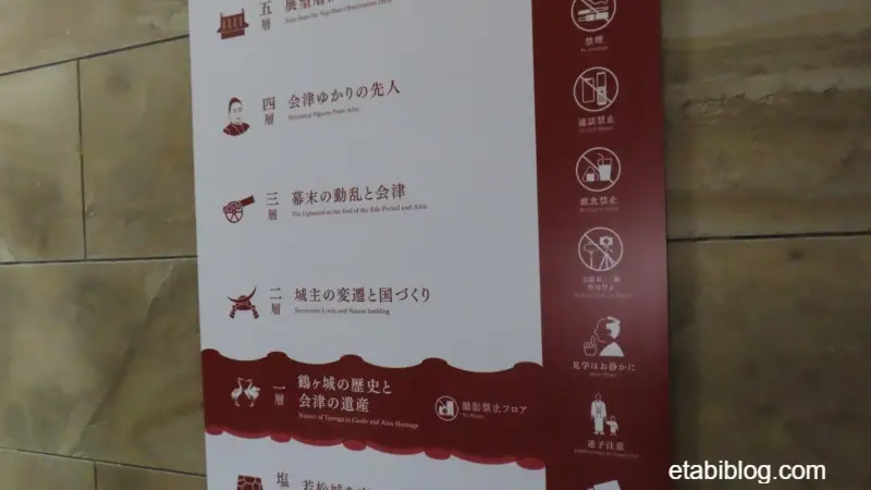 鶴ヶ城天守閣の案内版