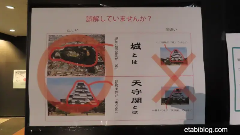 鶴ヶ城にある城と天守閣の違い説明板